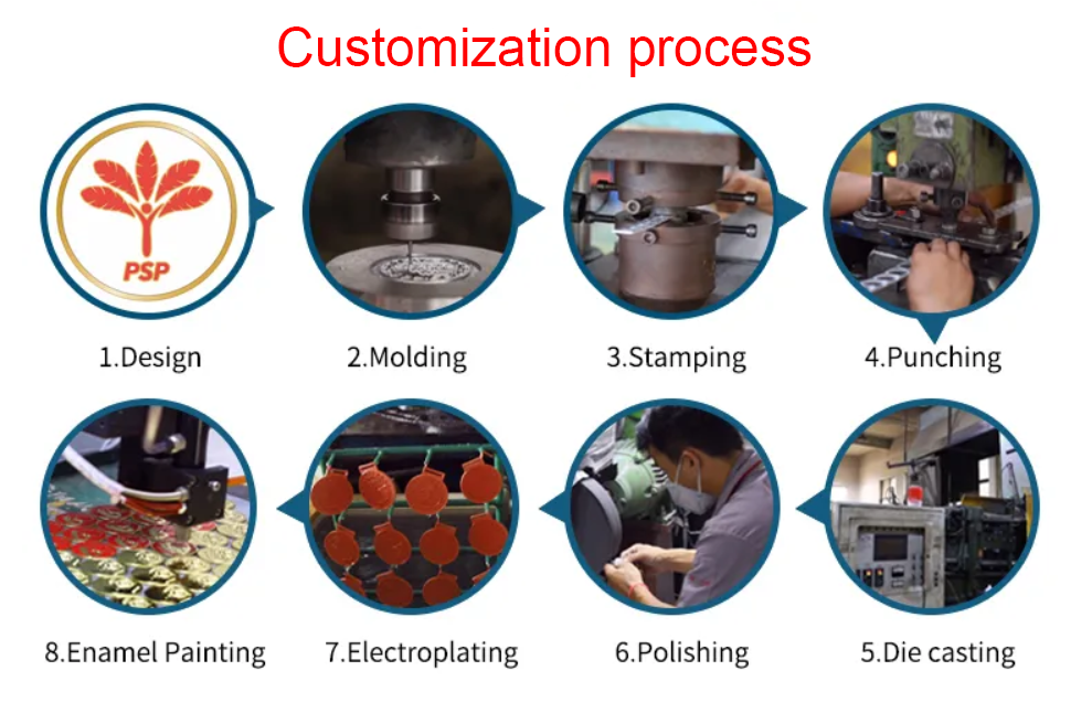 Processo personalizzato